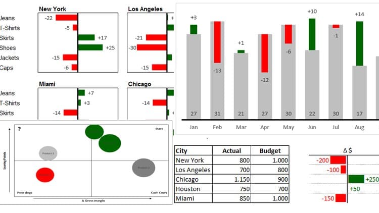 Dashboards with Excel - Free Udemy Course [100% Off]