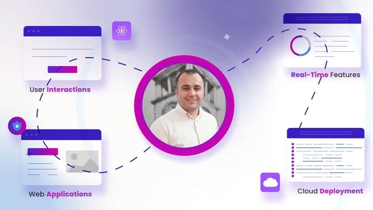 Creating a Social Media App with C#, JS, ASP.NET and Azure