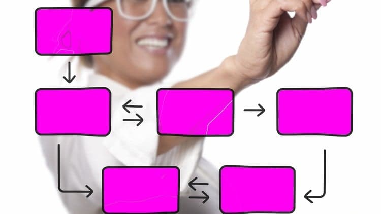 Kanban Agile Course - Free Udemy Course [100% Off]