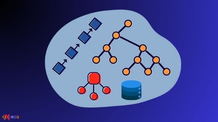 Data Structures & Algorithms Interview Preparation Practice