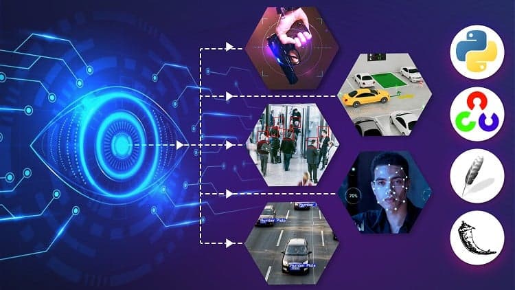 Practical Computer Vision Mastery: 20+ Python & AI Projects