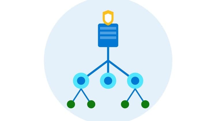 Active Directory Advanced AD DS infrastructure management-PT