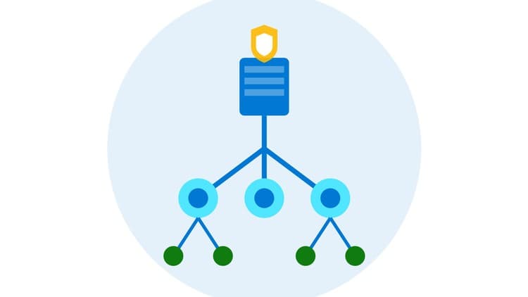 Active Directory Advanced AD DS infrastructure management-PT