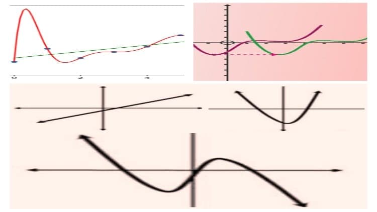 Polynomial Functions Course One.