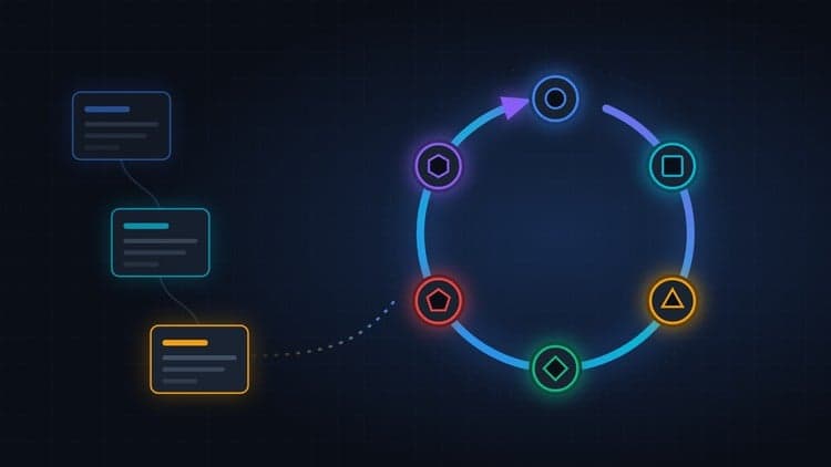 The AI-Native SDLC with Claude Code