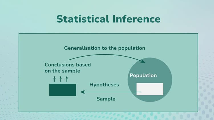 Statistical Inference & Hypothesis Testing for Data Science