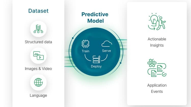 Certified Predictive Modeling & Regression